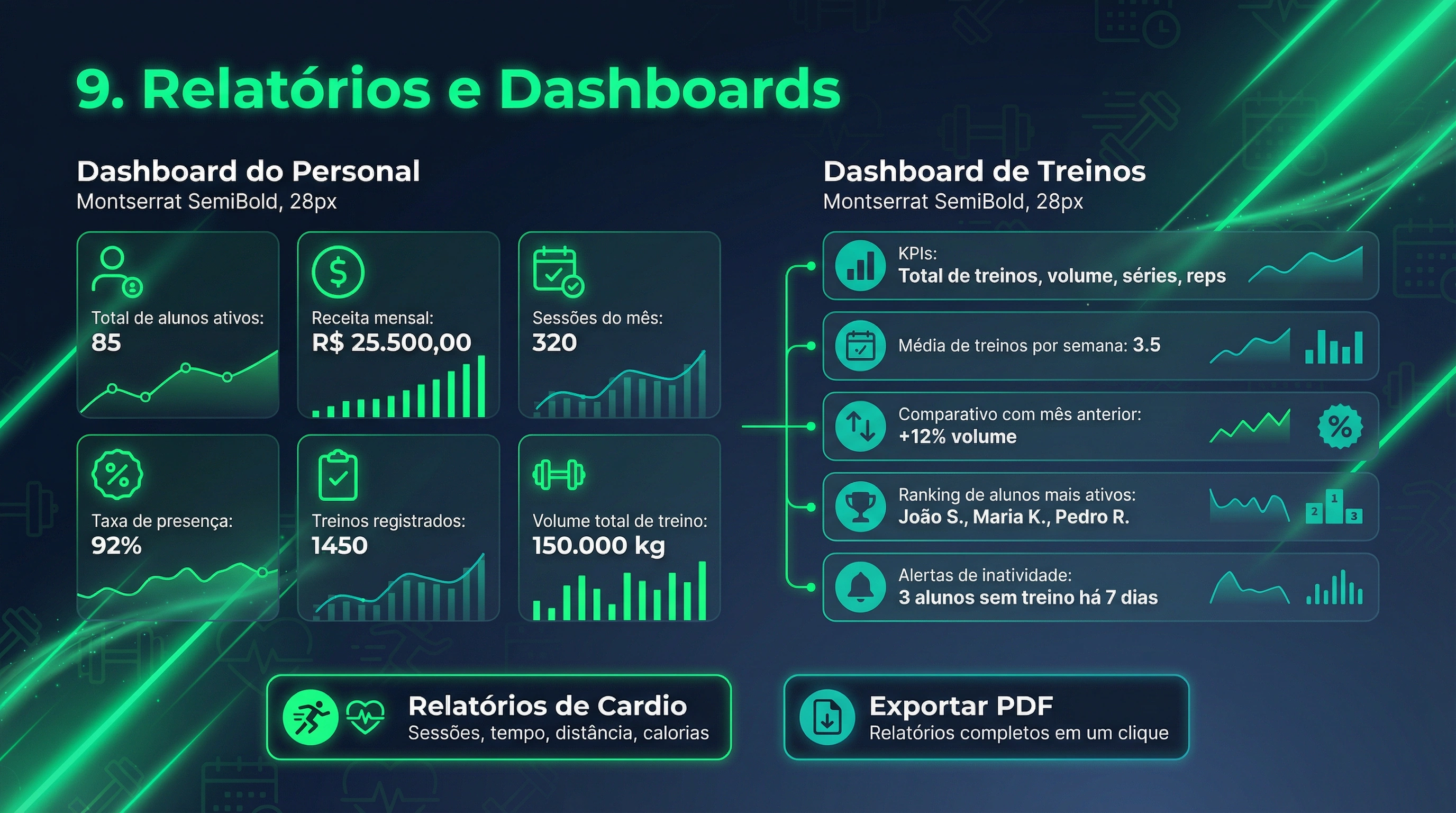 9. Relatórios e Dashboards