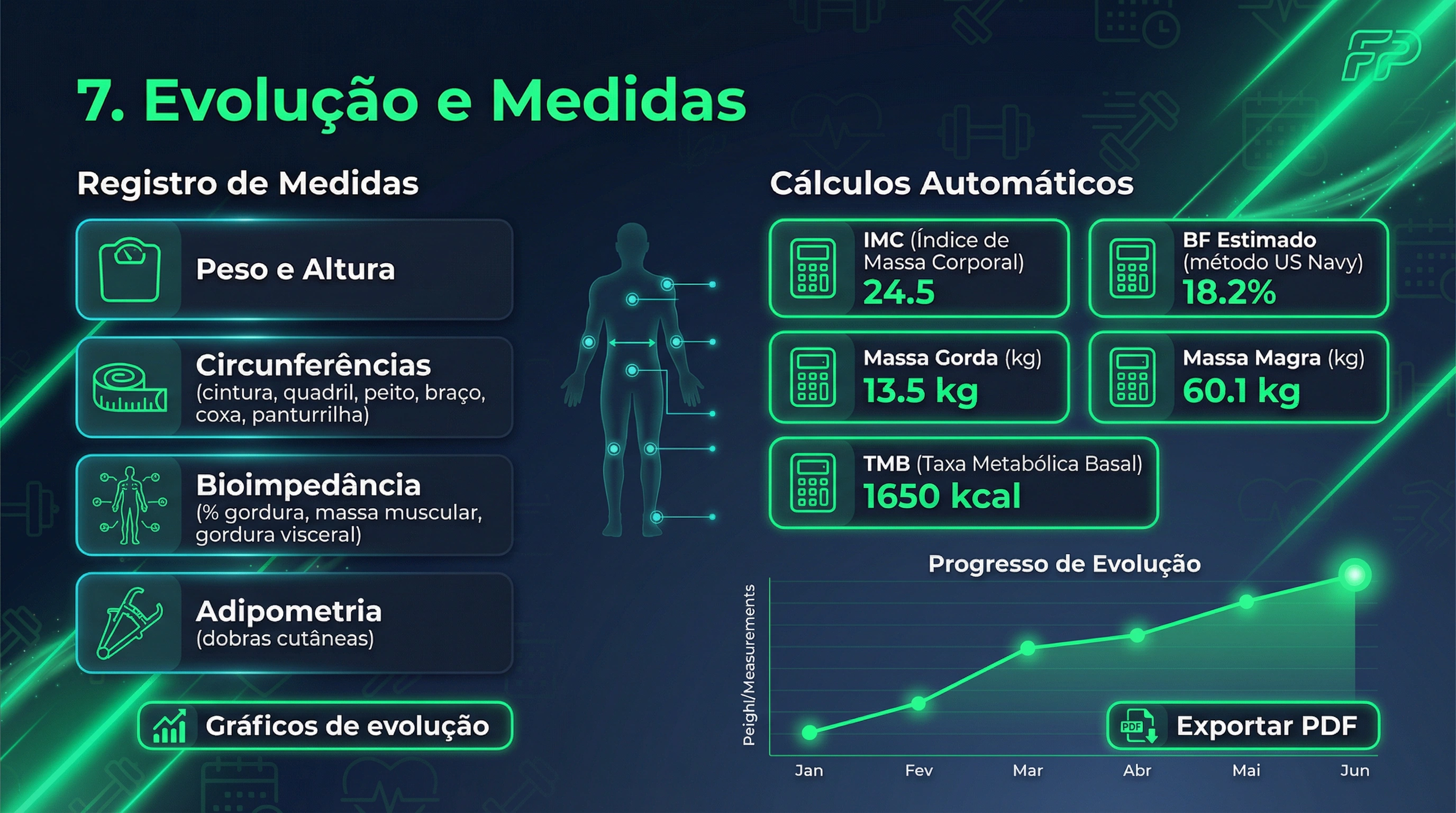 7. Evolução e Medidas