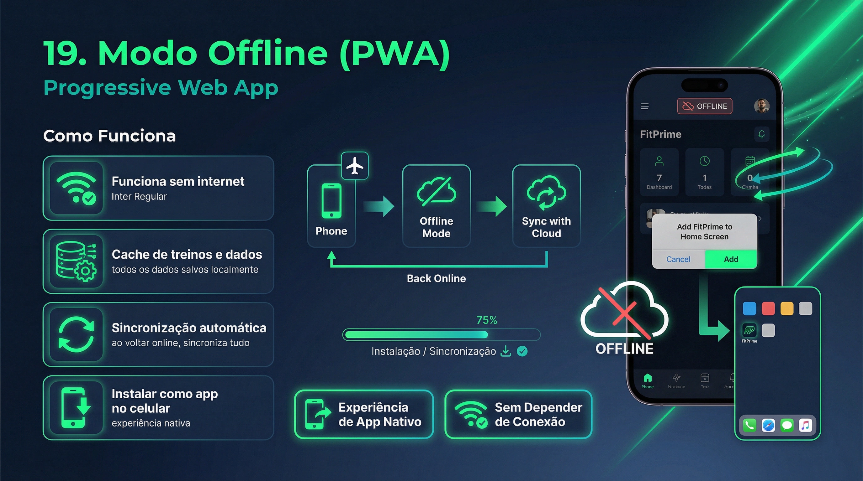 19. Modo Offline (PWA)