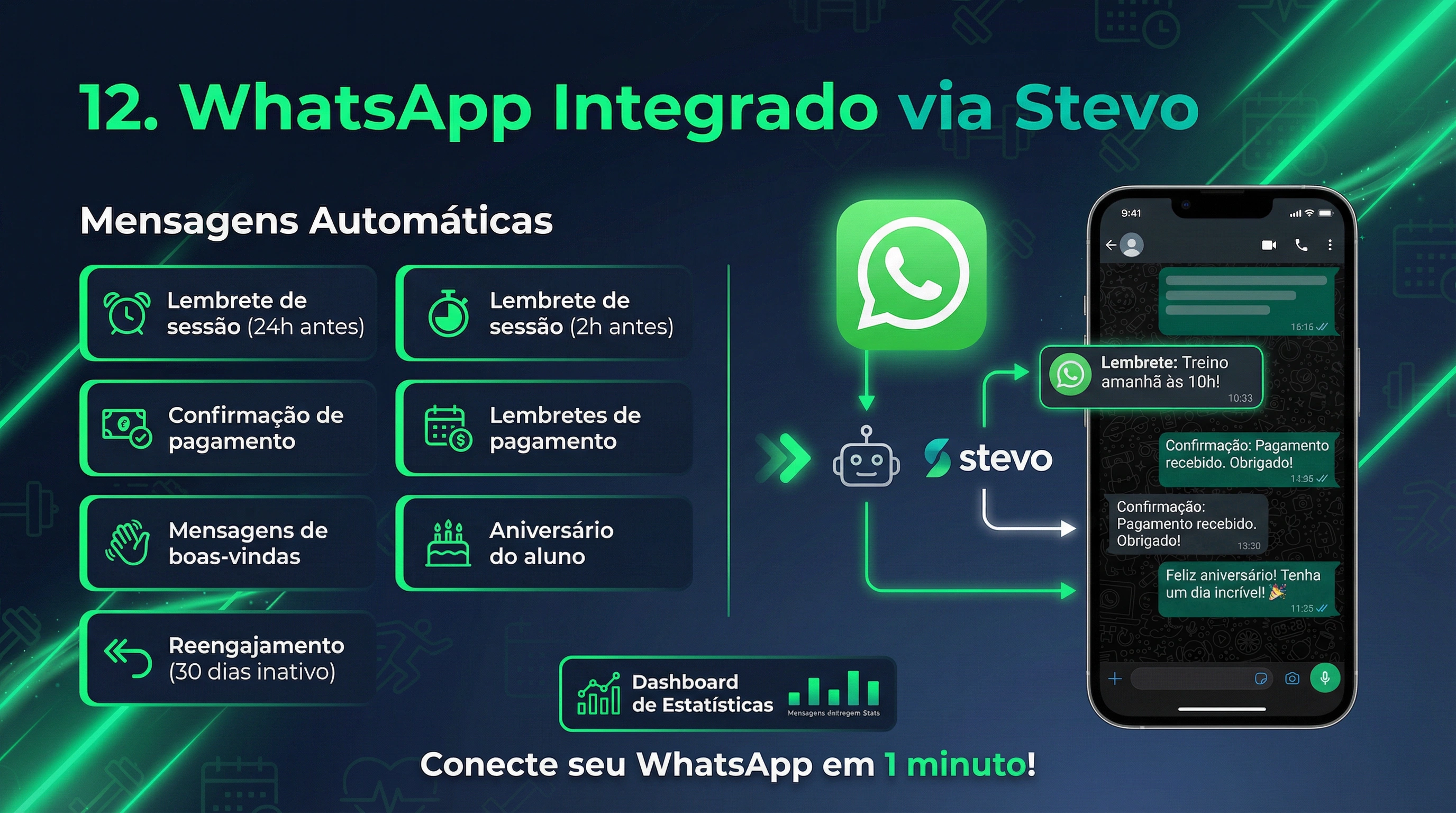 12. WhatsApp Integrado
