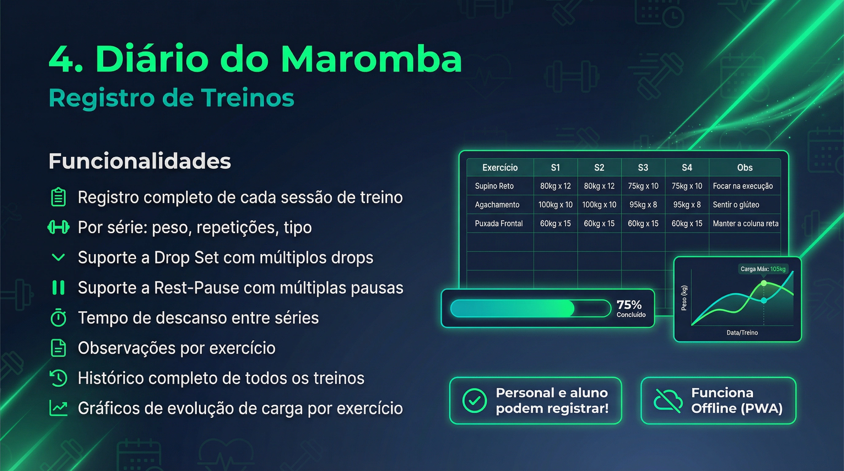 4. Diário do Maromba